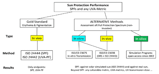 EURO COSMETICS Magazine • Alternative SPF Methods • Uli Osterwalder • Uli Osterwalder