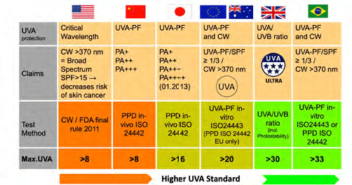 UV Protection
sunscreen

