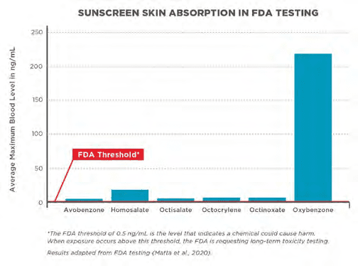 EURO COSMETICS Magazine • Are sunscreens safe? • Uli Osterwalder • Uli Osterwalder