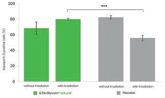 EURO COSMETICS Magazine • Glycoin® natural • Bitop • Bitop