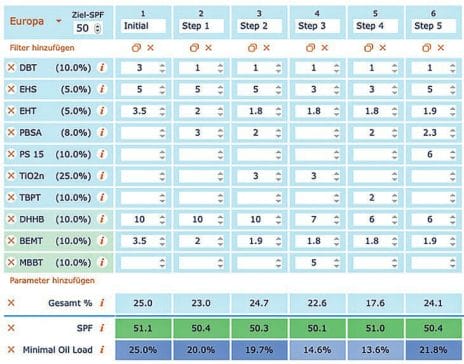 EURO COSMETICS Magazine • AI to predict Sunscreen Performance? • Uli Osterwalder • Uli Osterwalder