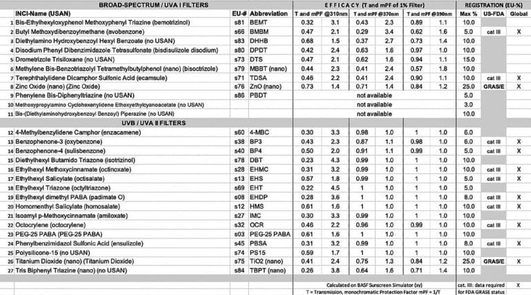 EURO COSMETICS Magazine • AI to predict Sunscreen Performance? • Uli Osterwalder • Uli Osterwalder