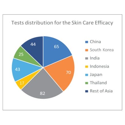 EURO COSMETICS Magazine • Being in advance is still a strategic issue for the clinical testing market for the Chinese Beauty industry • Anne Charpentier, Skinobs • Anne Charpentier, Skinobs