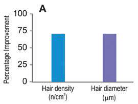 EURO COSMETICS Magazine • Natural Care for Healthy Hair • Dr. Muhammed Majeed, PhD • Dr. Muhammed Majeed, PhD